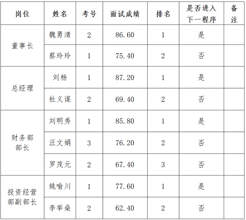 1681263548206861.jpg 1681263402850.jpg