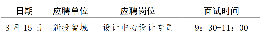 1691572773165653.png 綿陽新投實業(yè)所屬控股公司社會公開招聘延長報名時間(設(shè)計專員)崗位復試須知_01.png
