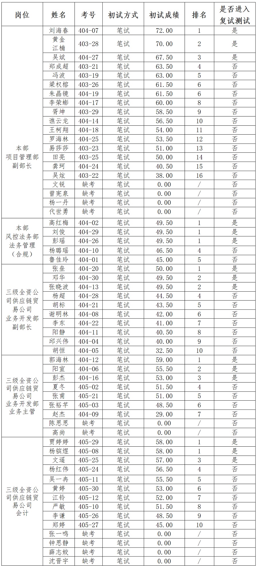 1690878282143294.jpg 111.jpg